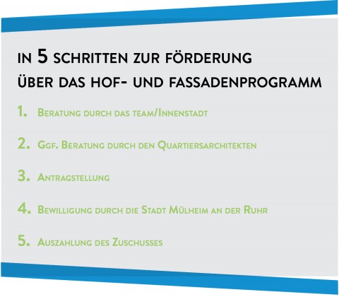 In 5 Schritten zur Förderung In 5 Schritten zur Förderung