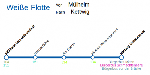 Linienverlauf Weiße Flotte Linienverlauf Weiße Flotte