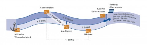 Zonen Weiße Flotte Zonen Weiße Flotte