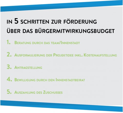 Bürgermitwirkung Steps Bürgermitwirkung Steps