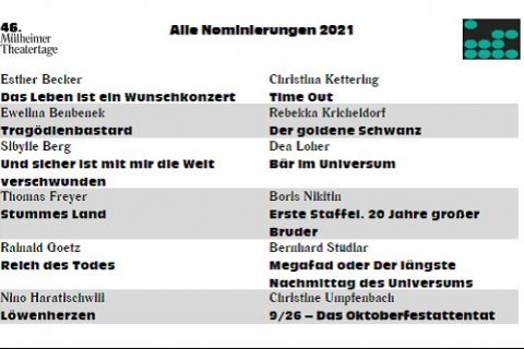 Die Nominierungen der 46. Mülheimer Theatertage stehen fest. 